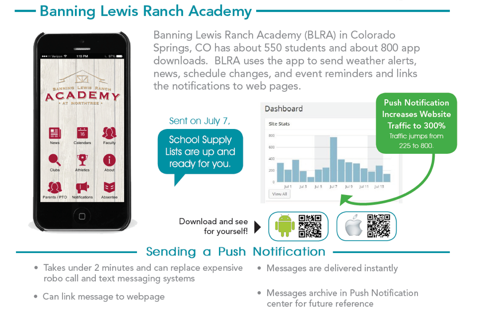 BlueTreeApps - Push Notifications